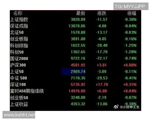 东方日报:全球股市震荡引发投资者恐慌 专家预测市场波动将持续至年底 东方日报:全球股市震荡引发投资者恐慌 专家预测市场波动将持续至年底