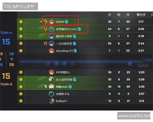 CSGO个人能力排行榜揭晓JDG强势跻身第五名引发热议 CSGO个人能力排行榜揭晓JDG强势跻身第五名引发热议