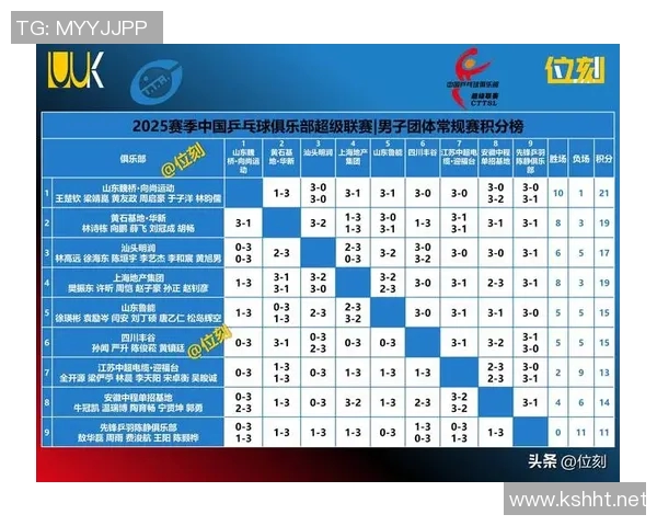 北京乒乓球队在奥运会积分榜上以60分稳居第一名引发广泛关注