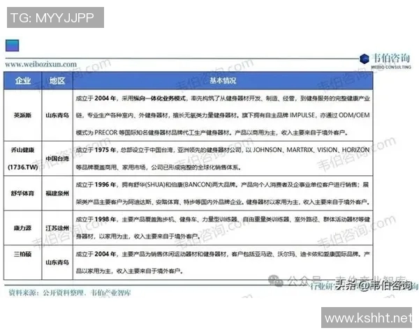 高端健身器材报价行情及市场趋势分析